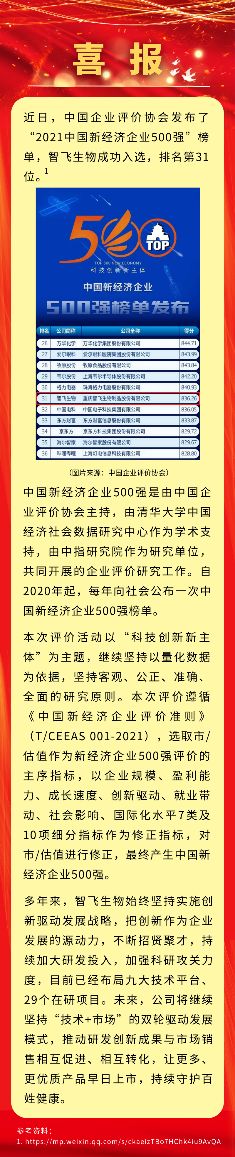 喜讯！凯发K8天生赢家一触即发生物入选&ldquo;2021中国新经济企业500强&rdquo;，排名第31位.png